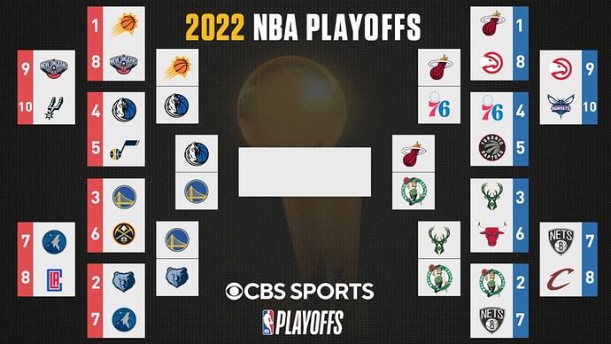NBA Playoffs 2022