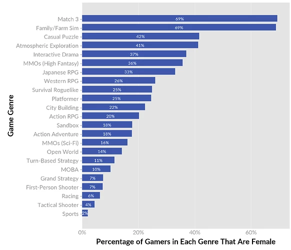 genre-gender-percentages