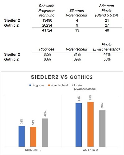 S2vsG2_Stats