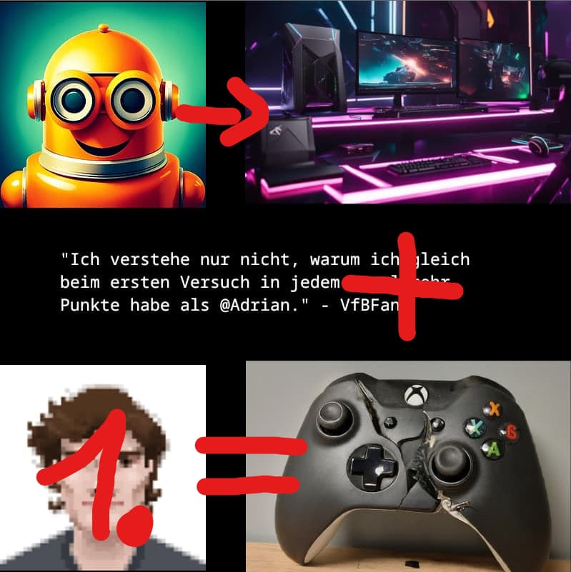 grafik